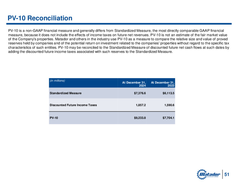 Q4 2024 Investor Presentation – Matador Resources Company – slide 53