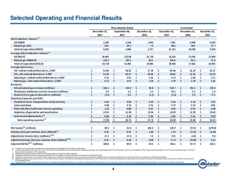 Year End an 4Q 2017 Earnings – Matador Resources Company – slide 3