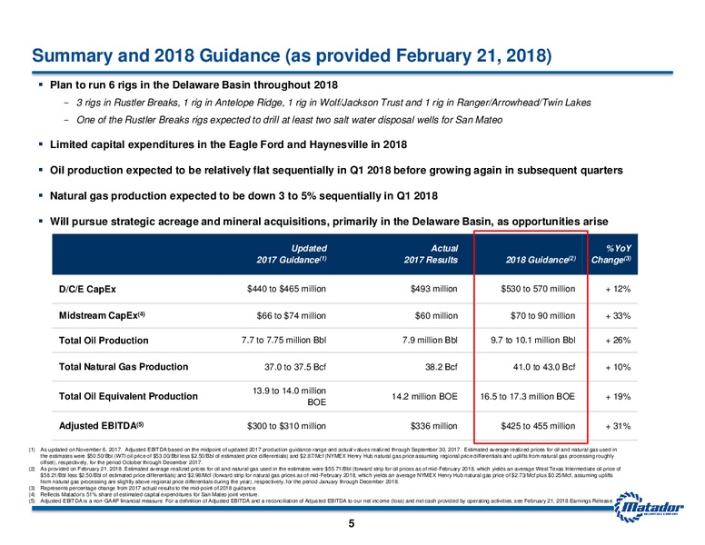 Year End an 4Q 2017 Earnings – Matador Resources Company – slide 4