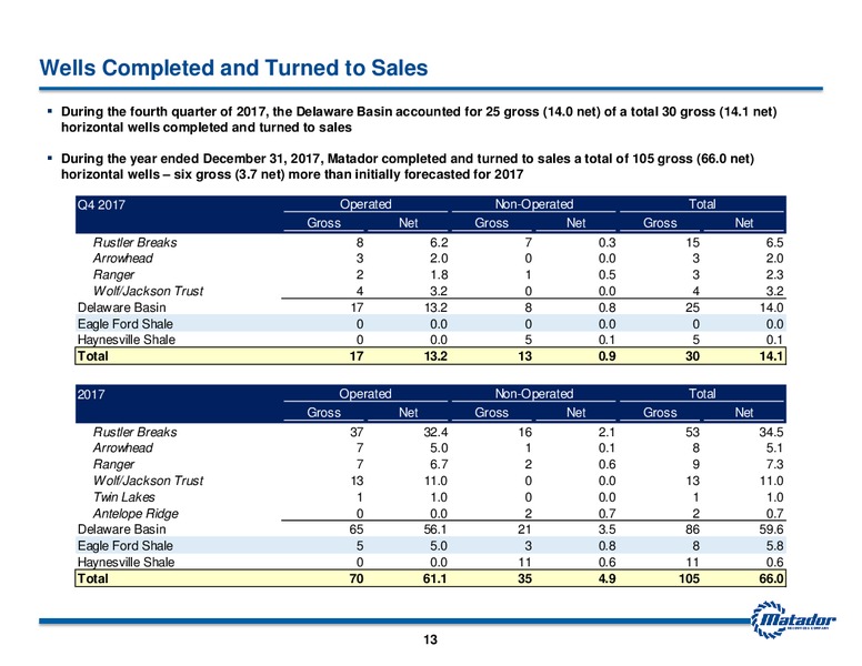 Year End an 4Q 2017 Earnings – Matador Resources Company – slide 12