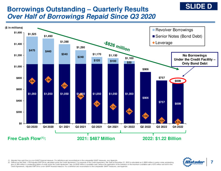 4Q 2022 Earnings Presentation – Matador Resources Company – slide 6