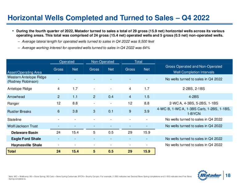 4Q 2022 Earnings Presentation – Matador Resources Company – slide 17