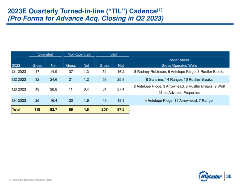 4Q 2022 Earnings Presentation – Matador Resources Company – slide 29