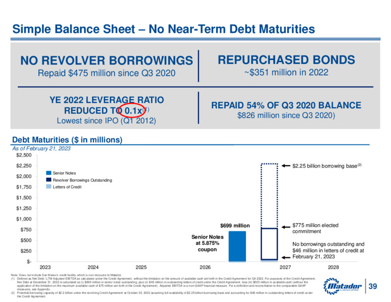 4Q 2022 Earnings Presentation – Matador Resources Company – slide 38