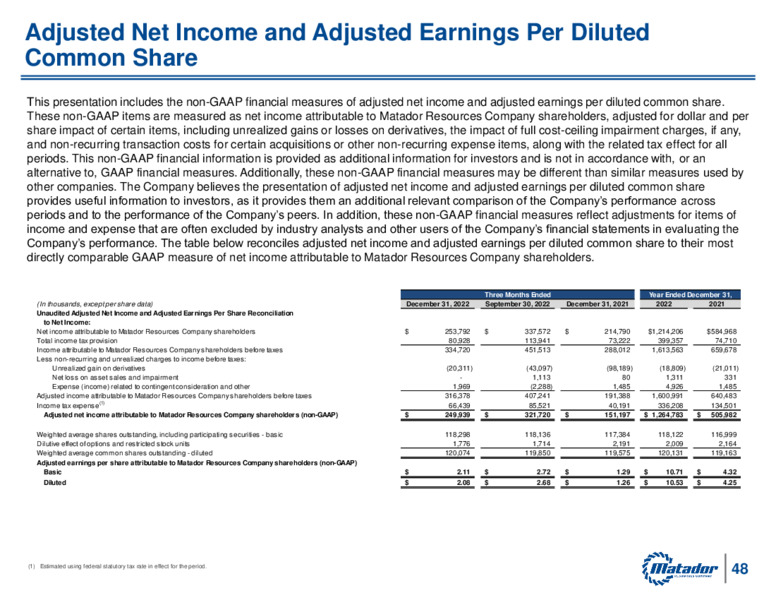 4Q 2022 Earnings Presentation – Matador Resources Company – slide 47