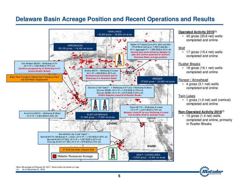 Q4 and FY 2016 Earnings Presentation – Matador Resources Company – slide 4