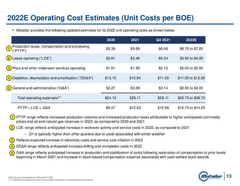 2022 Operating Plan and Market Guidance – Matador Resources Company – slide 12