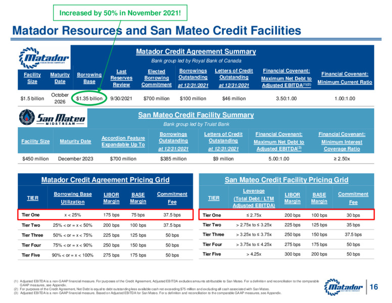 2022 Operating Plan and Market Guidance – Matador Resources Company – slide 15