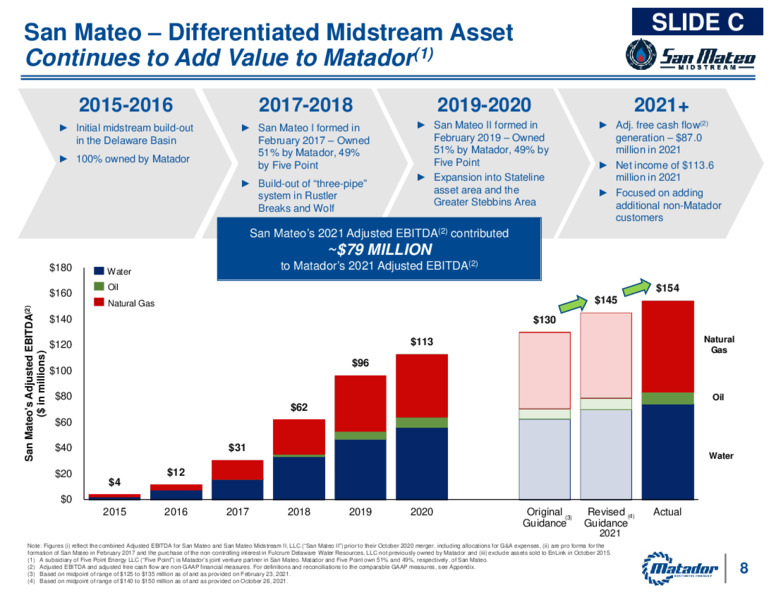 Fourth Quarter and Year End 2021 Earnings – Matador Resources Company – slide 7