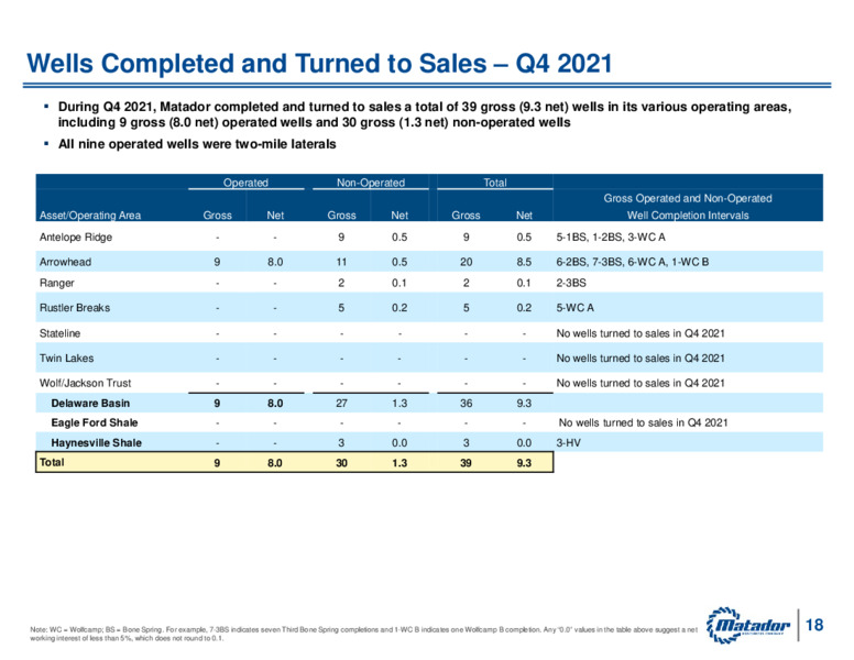 Fourth Quarter and Year End 2021 Earnings – Matador Resources Company – slide 17