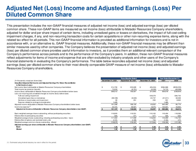 Fourth Quarter and Year End 2021 Earnings – Matador Resources Company – slide 32