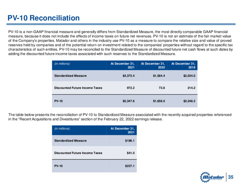 Fourth Quarter and Year End 2021 Earnings – Matador Resources Company – slide 34