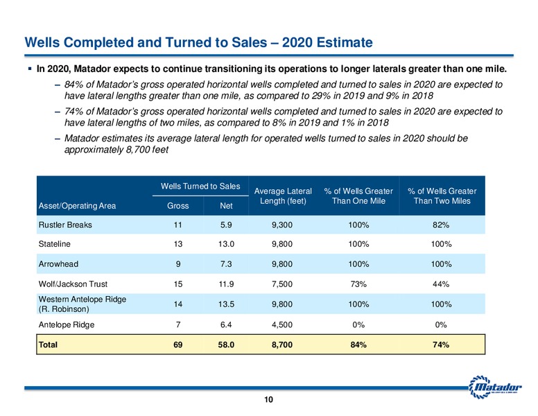2020 Operating Plan and Market Guidance – Matador Resources Company – slide 9
