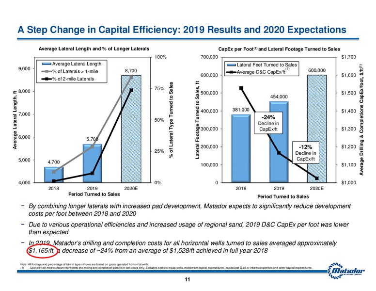2020 Operating Plan and Market Guidance – Matador Resources Company – slide 10