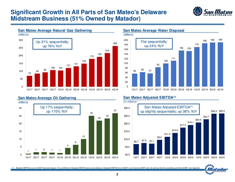 Q4 2019 and Year End 2019 – Matador Resources Company – slide 6