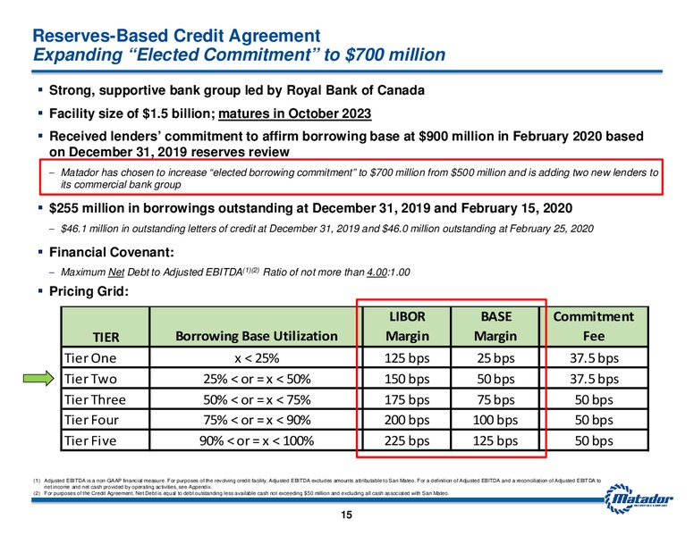 Q4 2019 and Year End 2019 – Matador Resources Company – slide 14