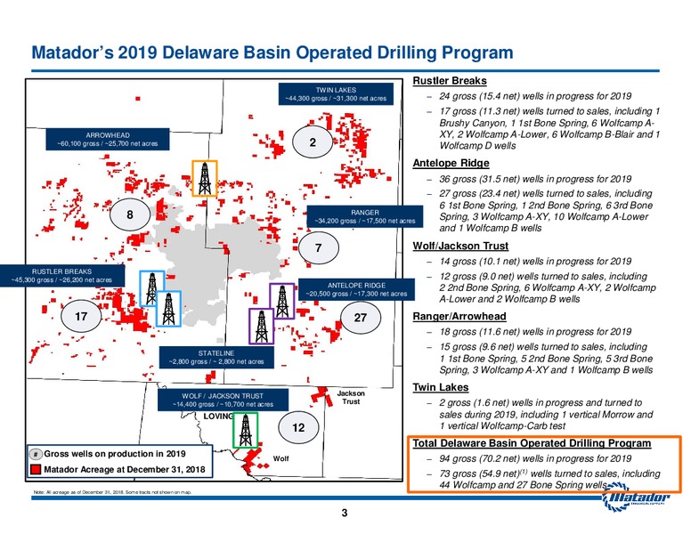 2019 Operating Plan and Market Guidance – Matador Resources Company – slide 3