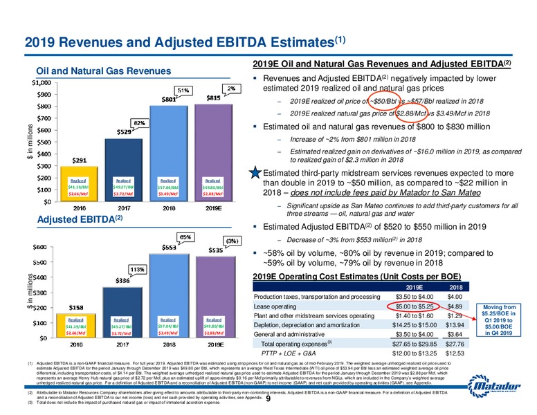 2019 Operating Plan and Market Guidance – Matador Resources Company – slide 9