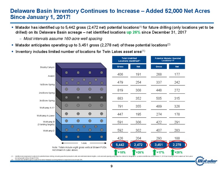 Q4 and FY 2018 Earnings Release – Matador Resources Company – slide 8