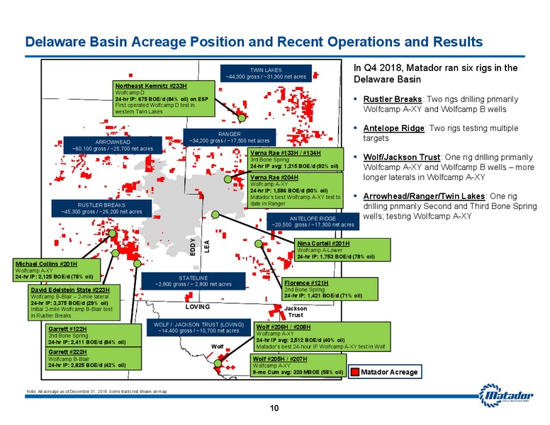 Q4 and FY 2018 Earnings Release – Matador Resources Company – slide 9