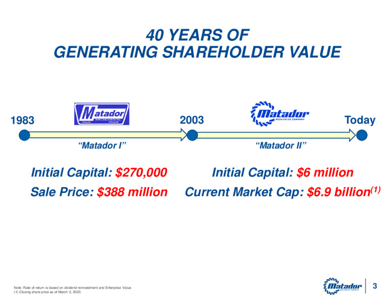 Raymond James Investors Conference – Matador Resources Company – slide 2