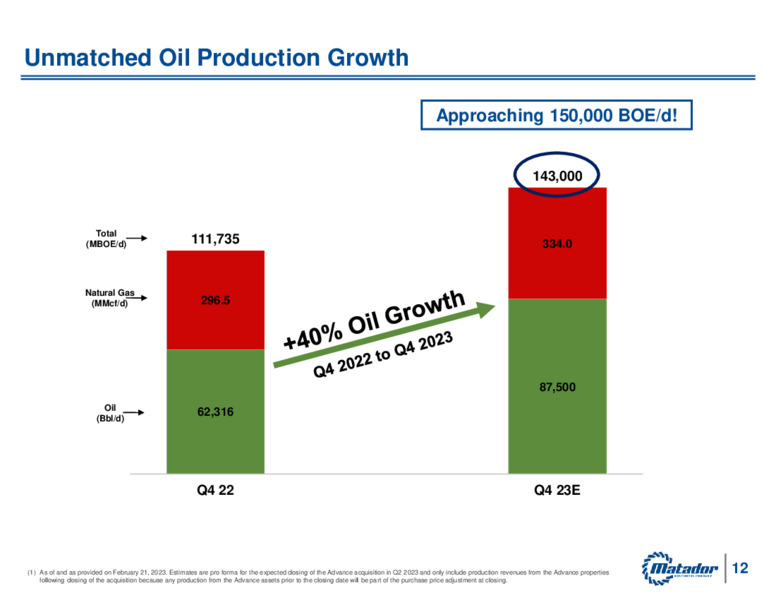 Raymond James Investors Conference – Matador Resources Company – slide 11