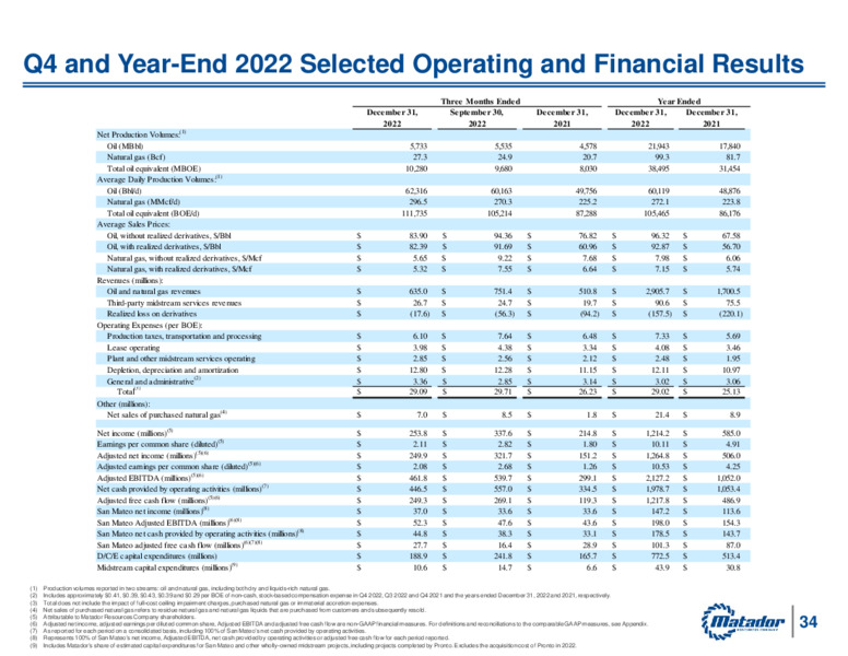 Raymond James Investors Conference – Matador Resources Company – slide 33