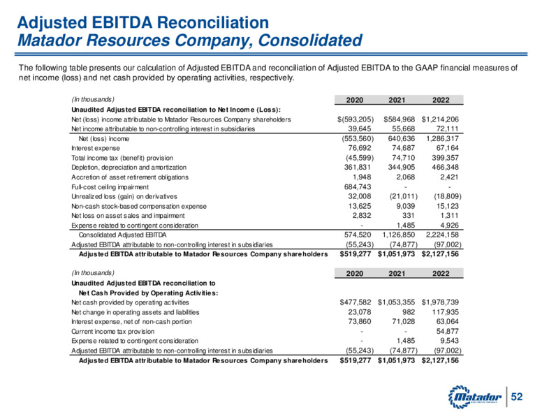 Raymond James Investors Conference – Matador Resources Company – slide 51