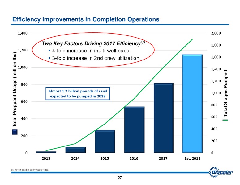 2018 Analyst Day Presentation – Matador Resources Company – slide 26