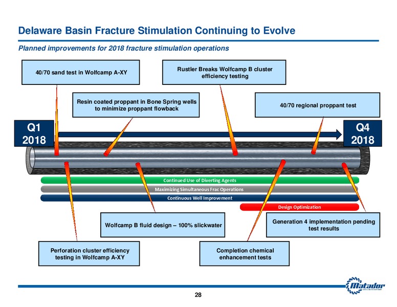 2018 Analyst Day Presentation – Matador Resources Company – slide 27