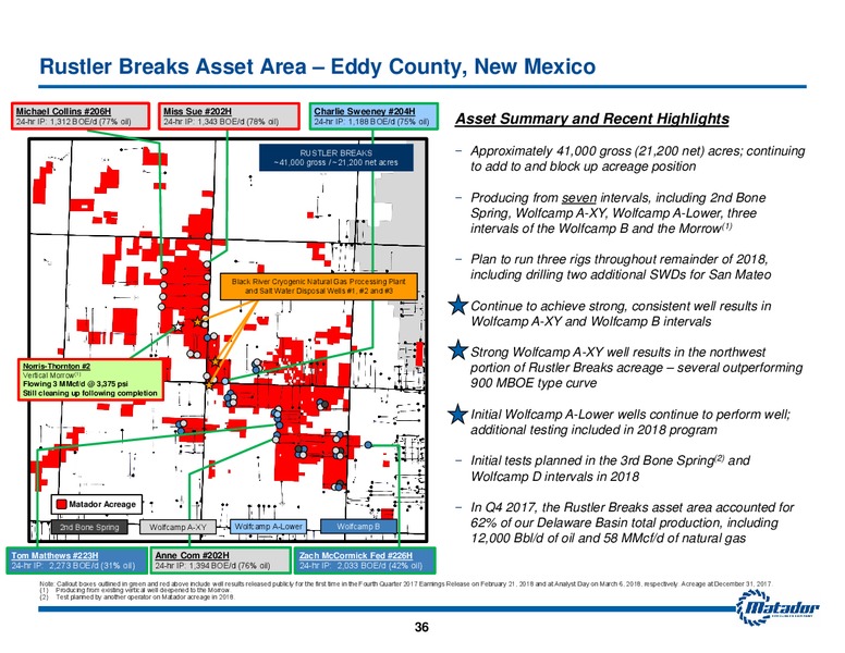 2018 Analyst Day Presentation – Matador Resources Company – slide 35