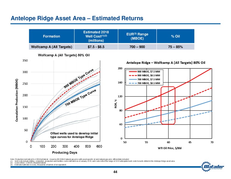 2018 Analyst Day Presentation – Matador Resources Company – slide 43