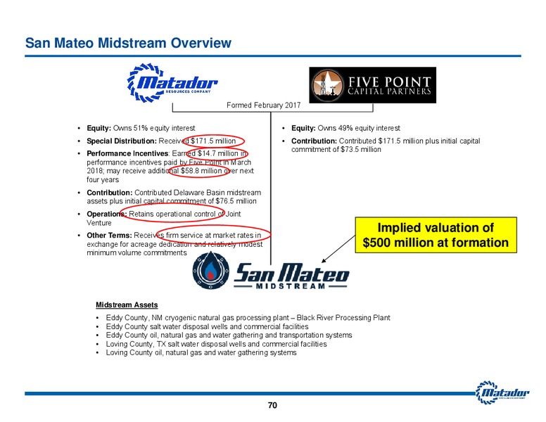 2018 Analyst Day Presentation – Matador Resources Company – slide 69