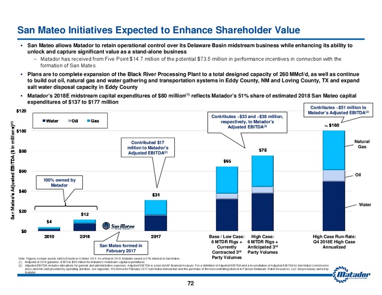 2018 Analyst Day Presentation – Matador Resources Company – slide 71