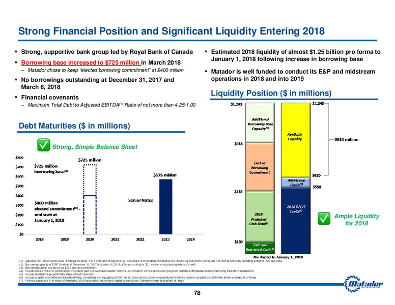 2018 Analyst Day Presentation – Matador Resources Company – slide 77