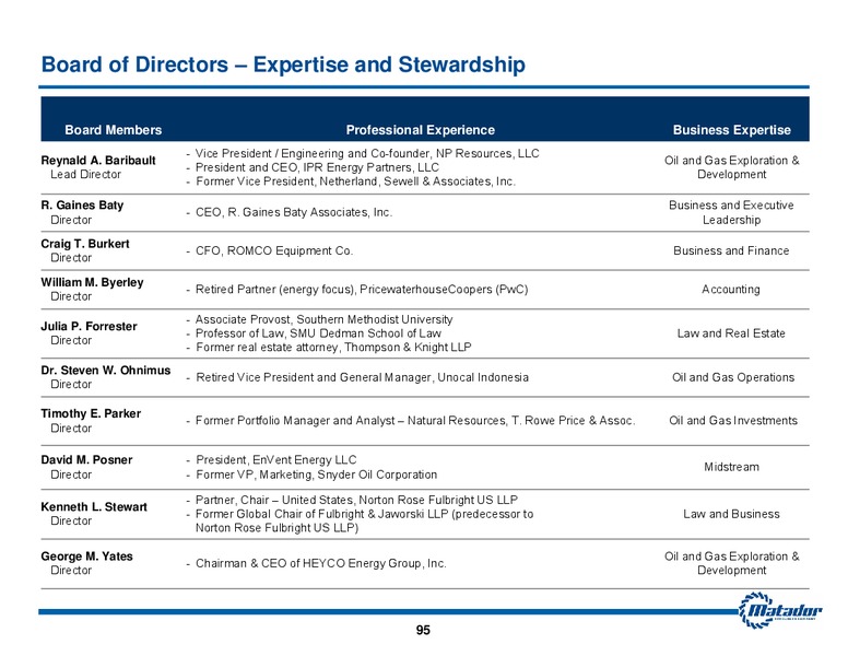2018 Analyst Day Presentation – Matador Resources Company – slide 94