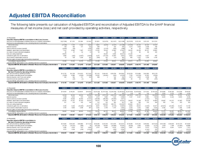 2018 Analyst Day Presentation – Matador Resources Company – slide 99
