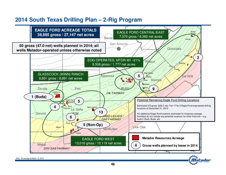March 2014 Investor Presentation – Matador Resources Company – slide 45