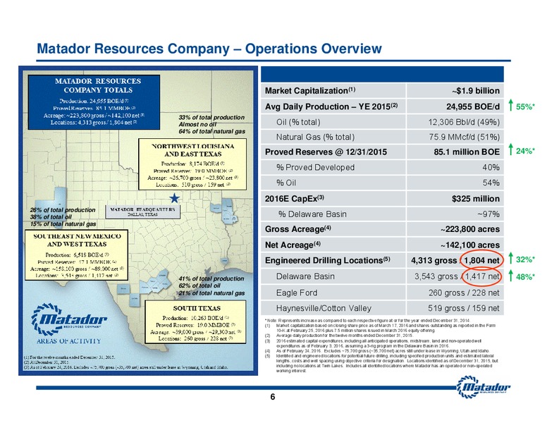 March 2016 Investor Presentation – Matador Resources Company – slide 5