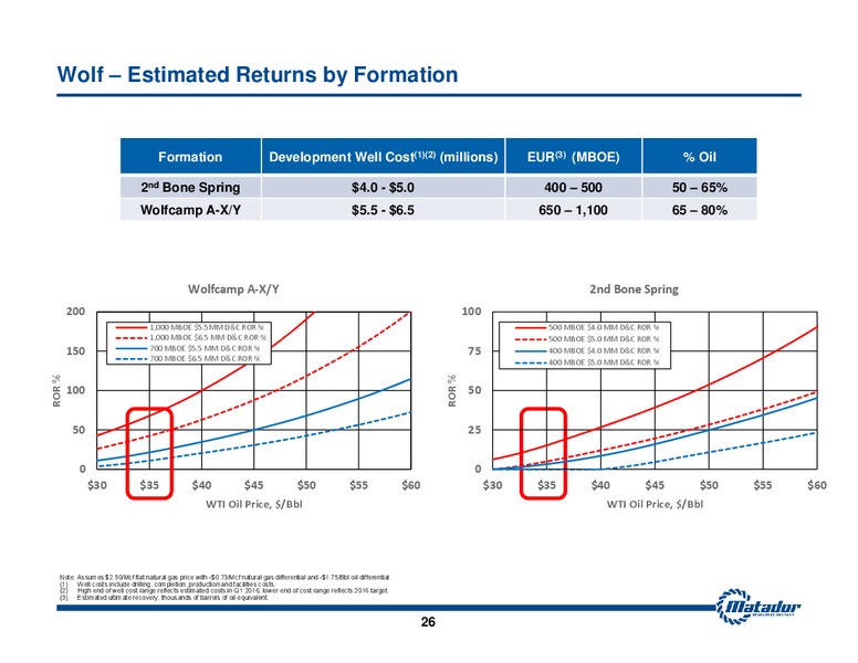 March 2016 Investor Presentation – Matador Resources Company – slide 25