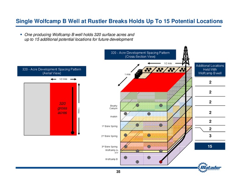 March 2016 Investor Presentation – Matador Resources Company – slide 34