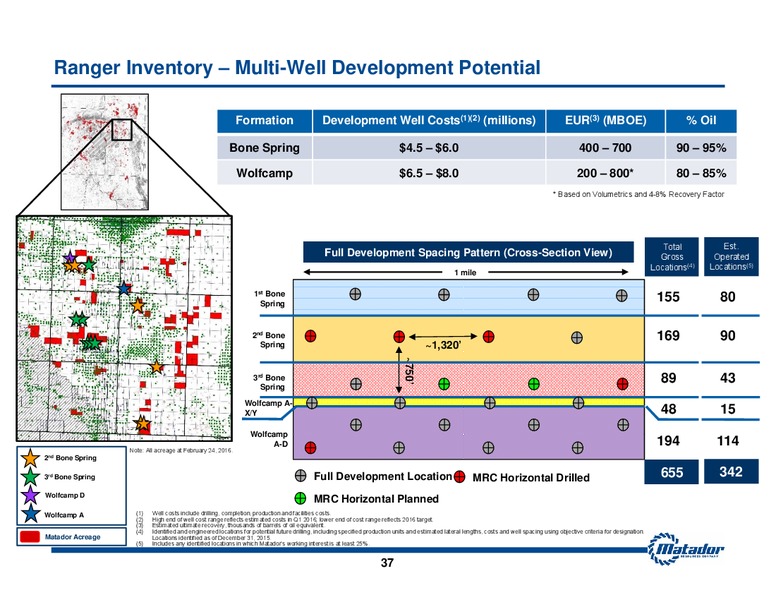 March 2016 Investor Presentation – Matador Resources Company – slide 36