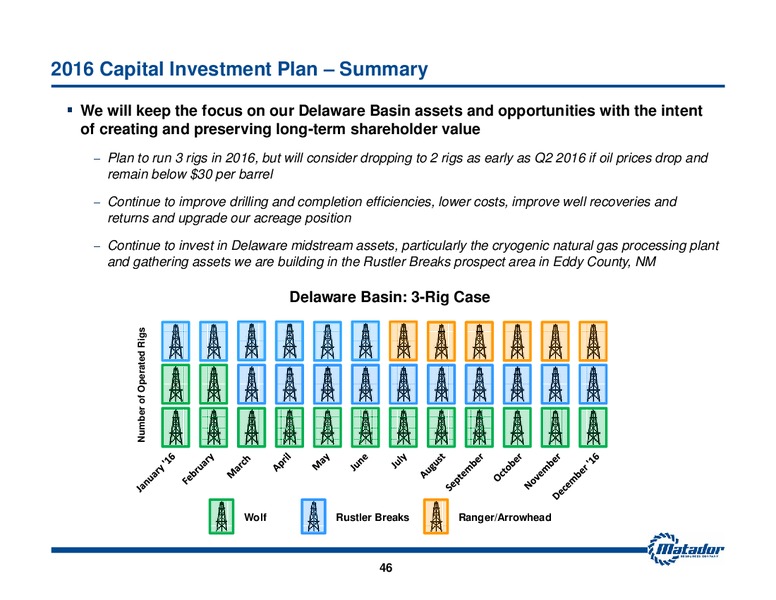 March 2016 Investor Presentation – Matador Resources Company – slide 45