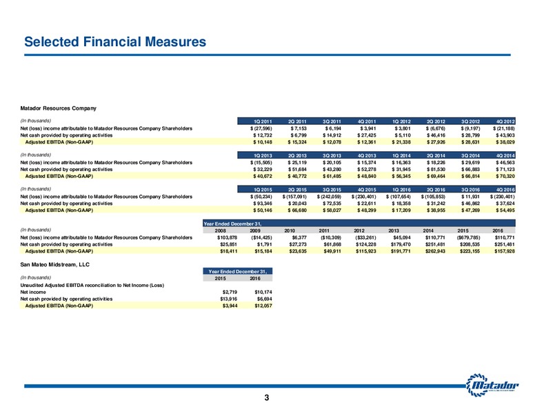 2017 Analyst Day Presentation – Matador Resources Company – slide 2
