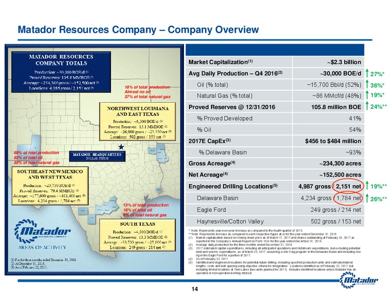 2017 Analyst Day Presentation – Matador Resources Company – slide 13