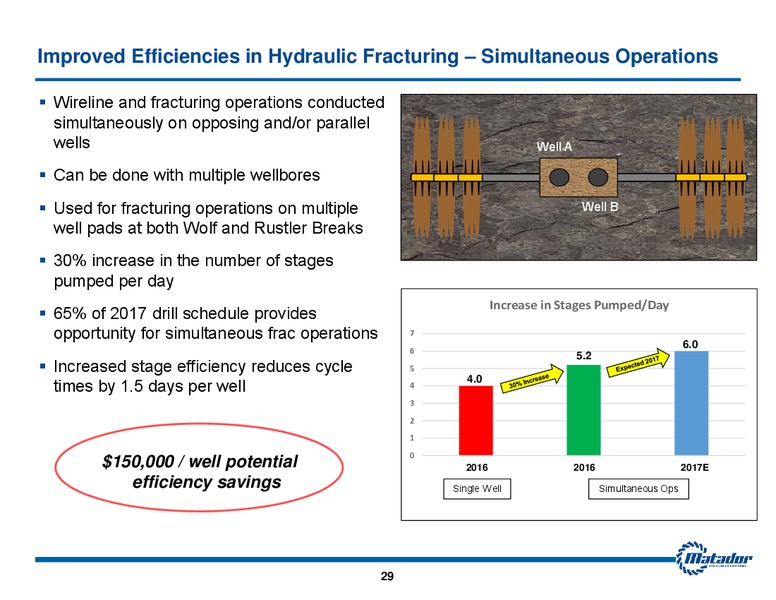 2017 Analyst Day Presentation – Matador Resources Company – slide 28