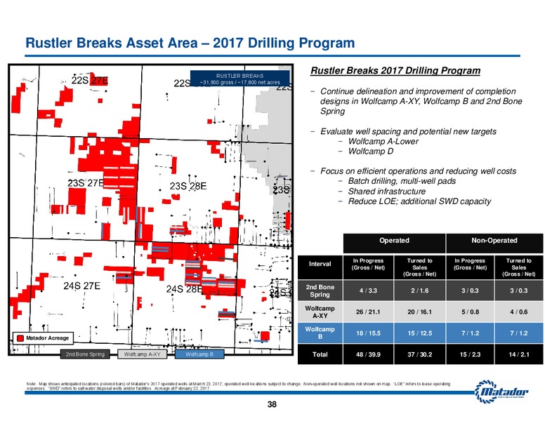 2017 Analyst Day Presentation – Matador Resources Company – slide 37