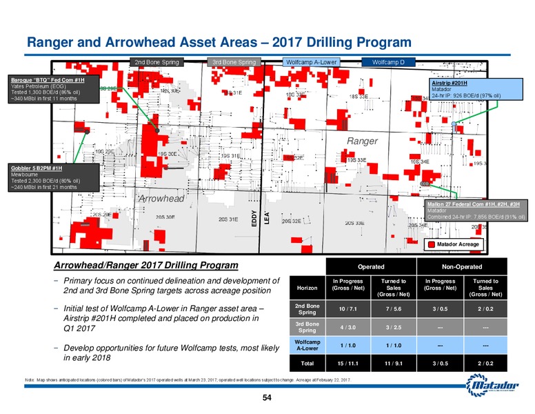 2017 Analyst Day Presentation – Matador Resources Company – slide 53