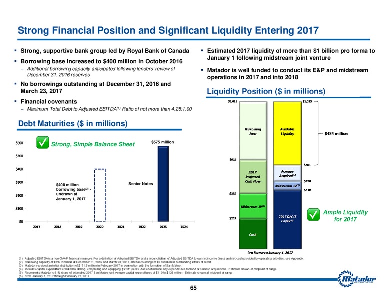 2017 Analyst Day Presentation – Matador Resources Company – slide 64