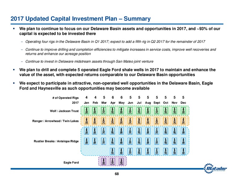 2017 Analyst Day Presentation – Matador Resources Company – slide 67